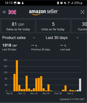 Awais generated £1,018 in his first month